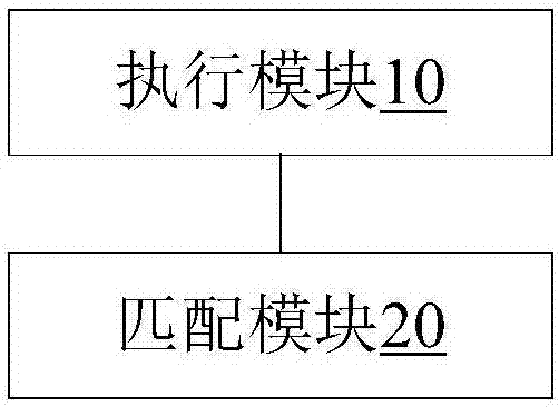 一种匹配信息的方法、装置和智能门锁与流程