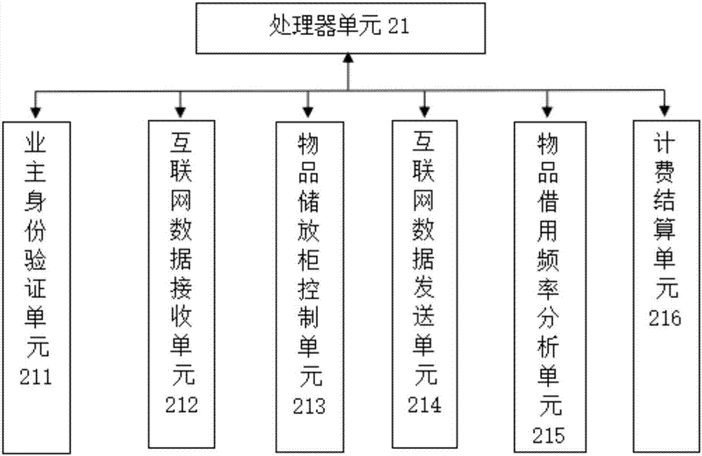 一种住宅小区资源共享系统、装置和方法与流程