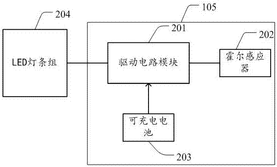 一种车轮显示装置及显示方法与流程