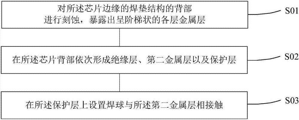 焊垫结构及csp封装方法与流程