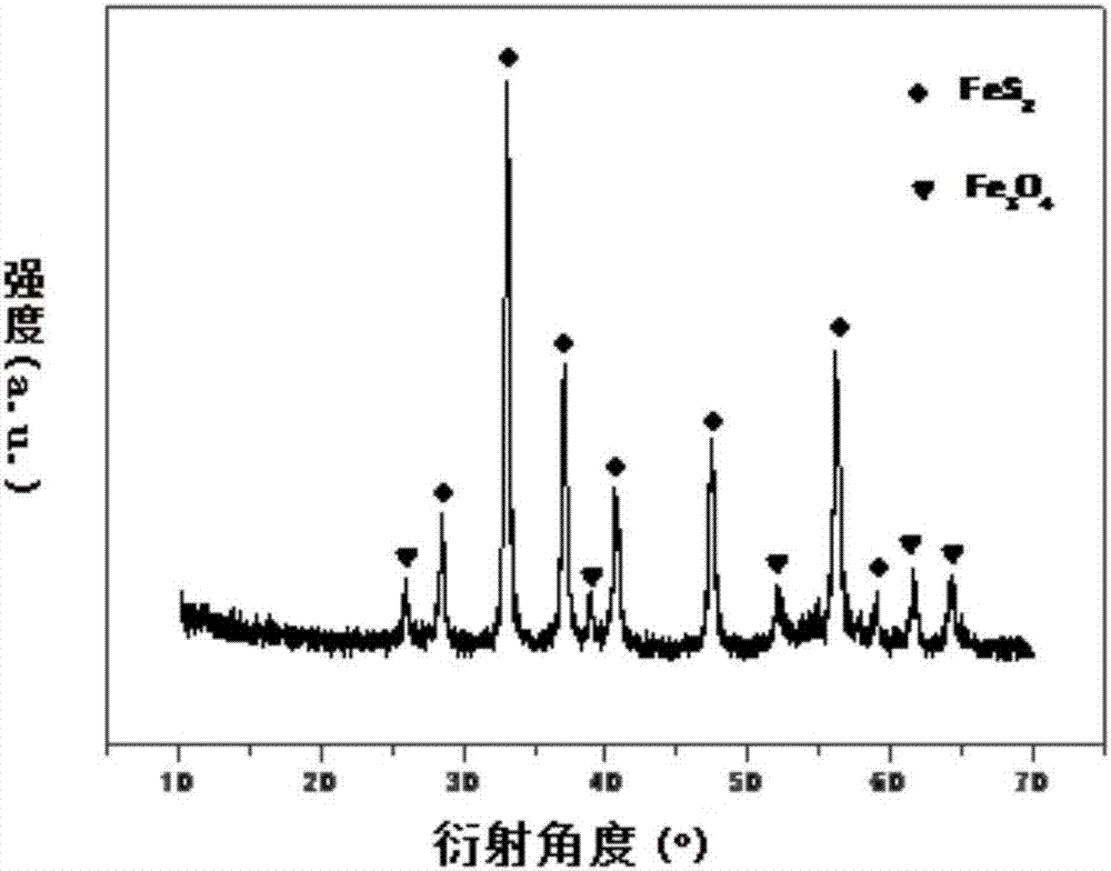 一种钠离子电池fes2/fe3o4/c负极材料及其制备方法与