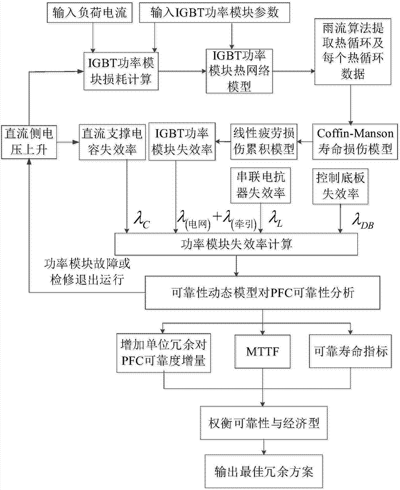 一种同相供电系统潮流控制器动态可靠性评估方法与流程