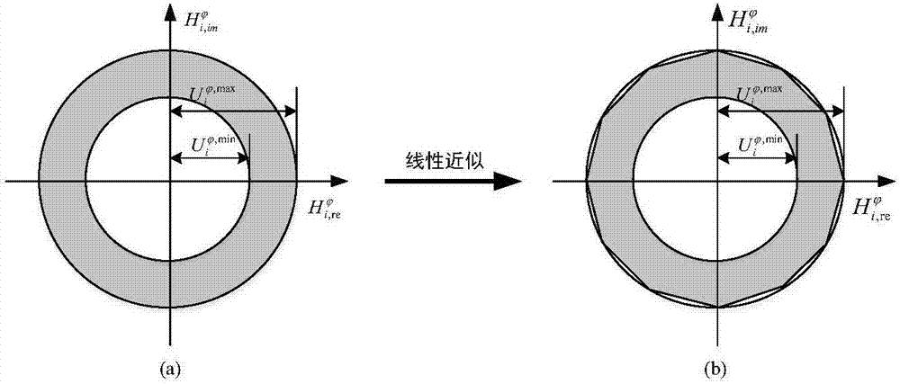 一种基于仿射算法的分布式电源运行域求解方法与流程