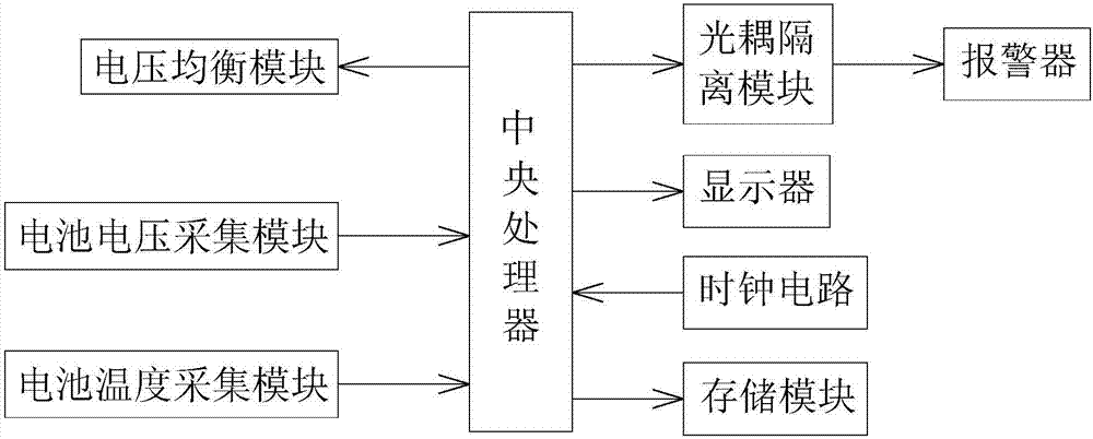 AGV车用锂离子电池管理系统的制作方法