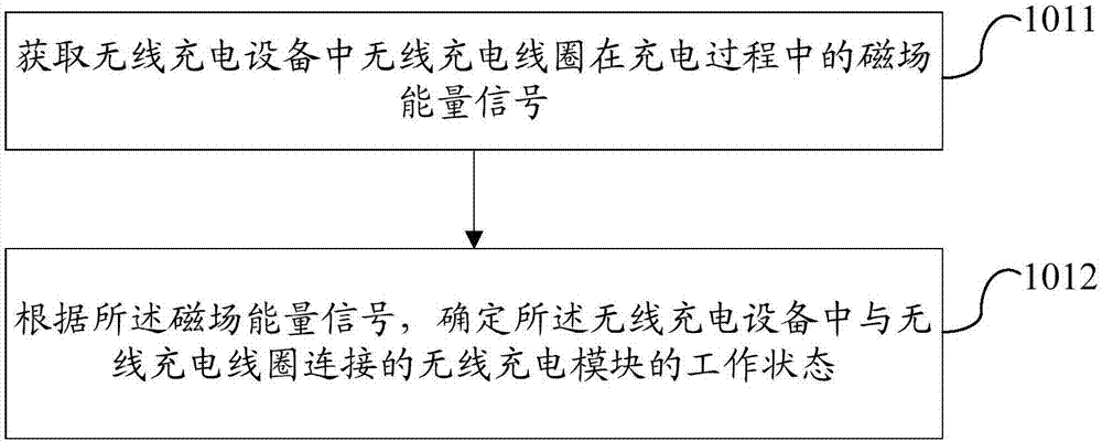 一种无线充电控制方法及无线充电设备与流程