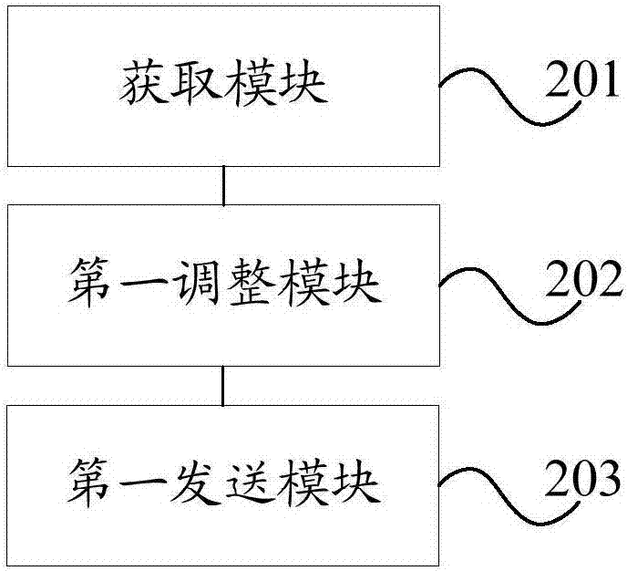 一种充放电参数调整方法、装置、移动终端与流程