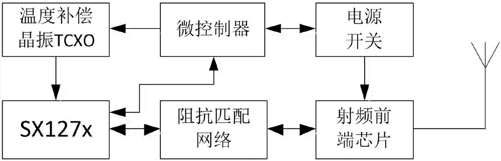 一种LoRa通信模块及其控制方法与流程