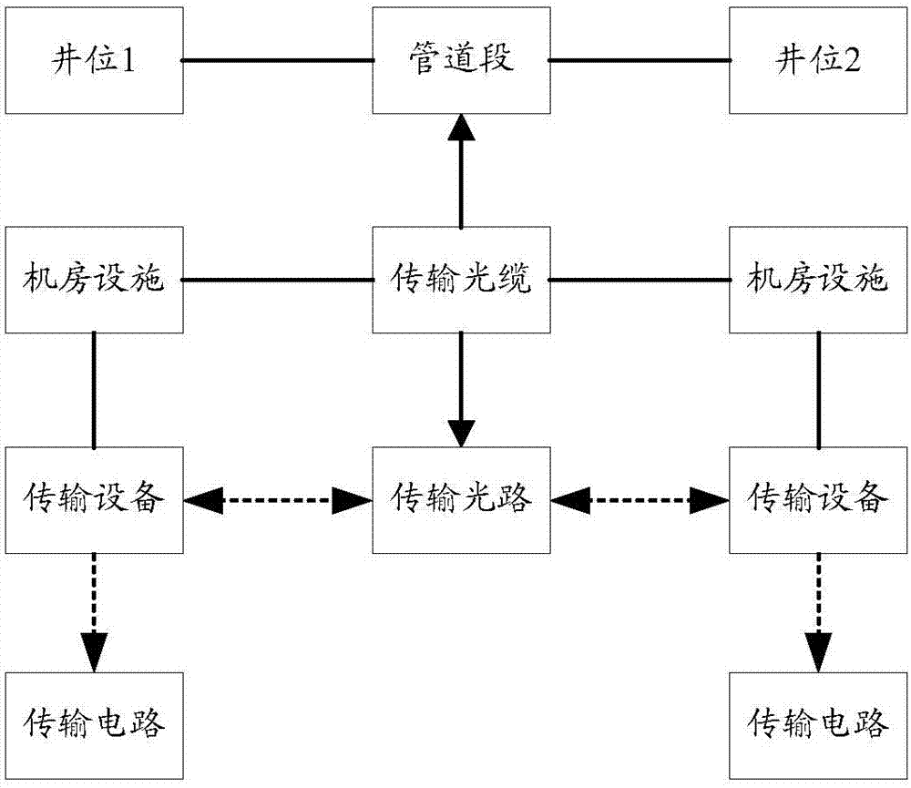 一种同路由光缆故障定位方法和装置与流程