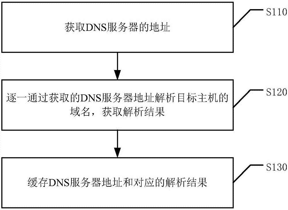 信息上报方法、装置、计算机可读存储介质和电子设备与流程