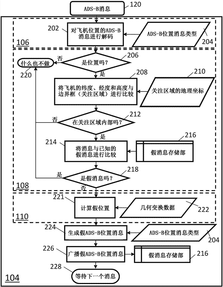 用于保护ADS‑B消息的隐私的系统和方法与流程