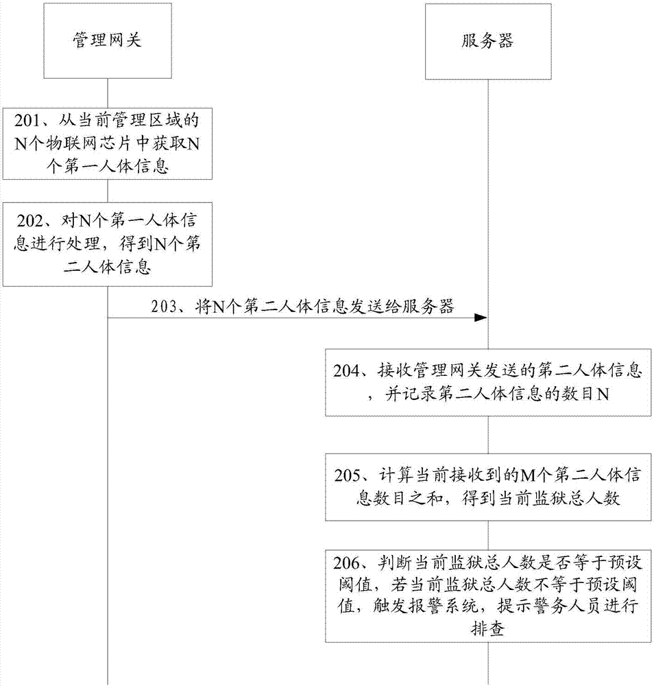 基于物联网的数目管理方法及相关产品与流程