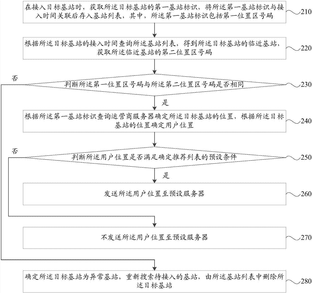 信息推送方法、装置、存储介质及移动终端与流程