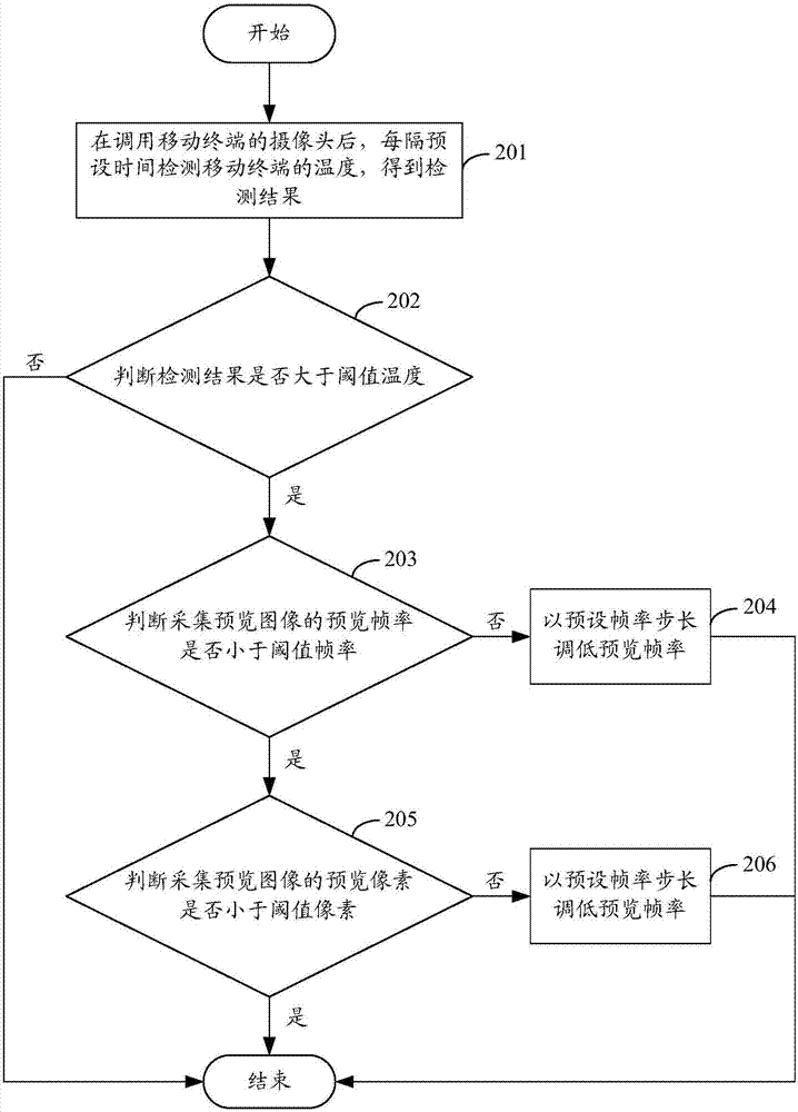 一种拍照控制方法及移动终端与流程