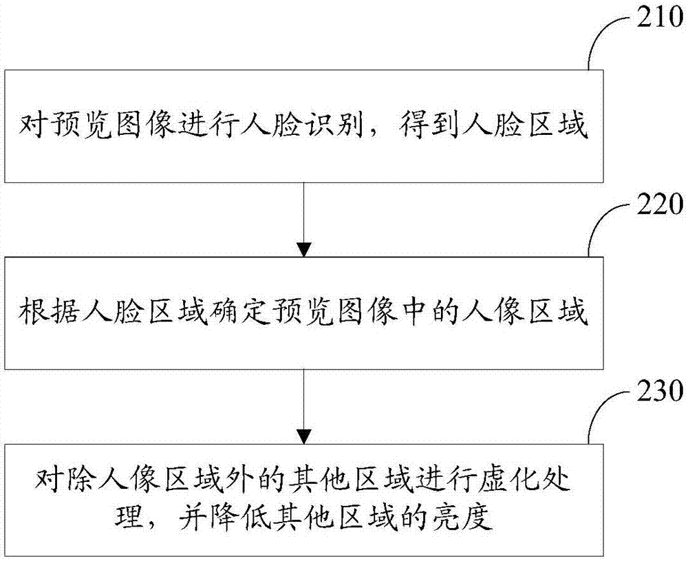 图像处理方法、装置、移动终端及计算机可读存储介质与流程