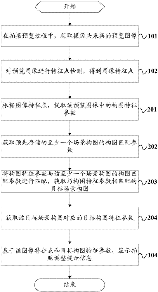 一种拍照提示方法及移动终端与流程