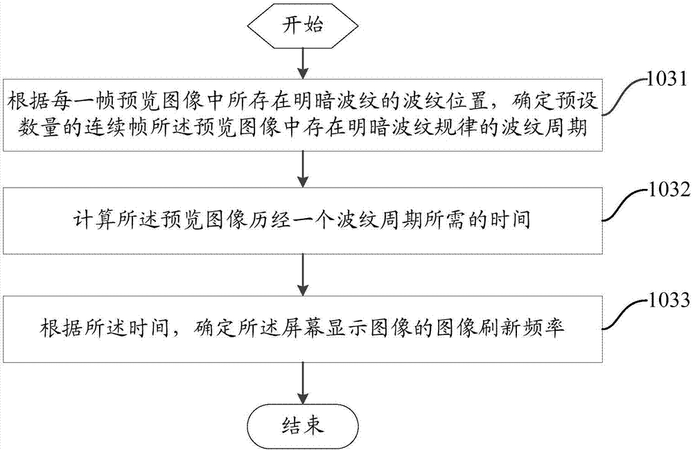 一种拍照方法及移动终端与流程