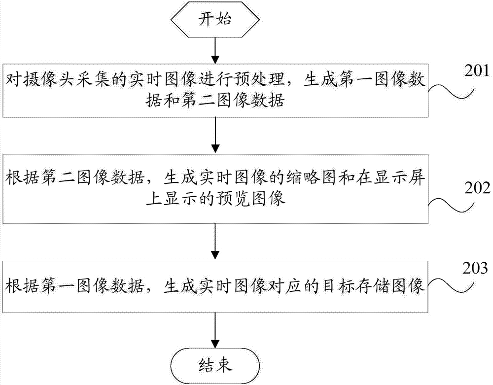 一种拍摄方法及移动终端与流程