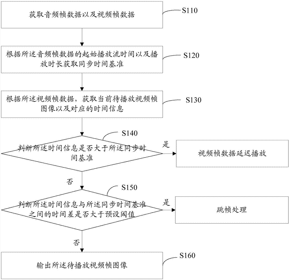 音视频同步方法、系统、计算机装置及计算机可读存储介质与流程