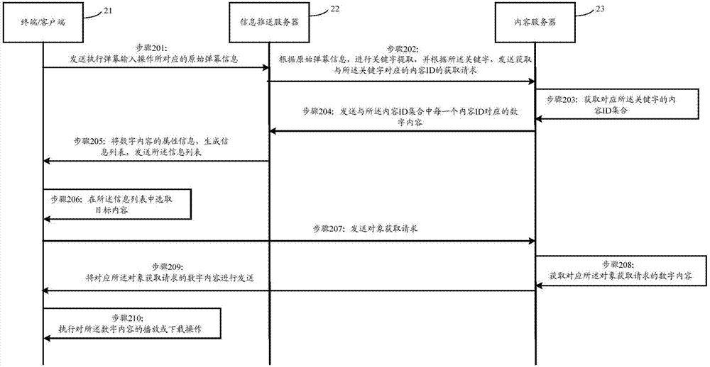 一种信息推送方法、装置及存储介质与流程