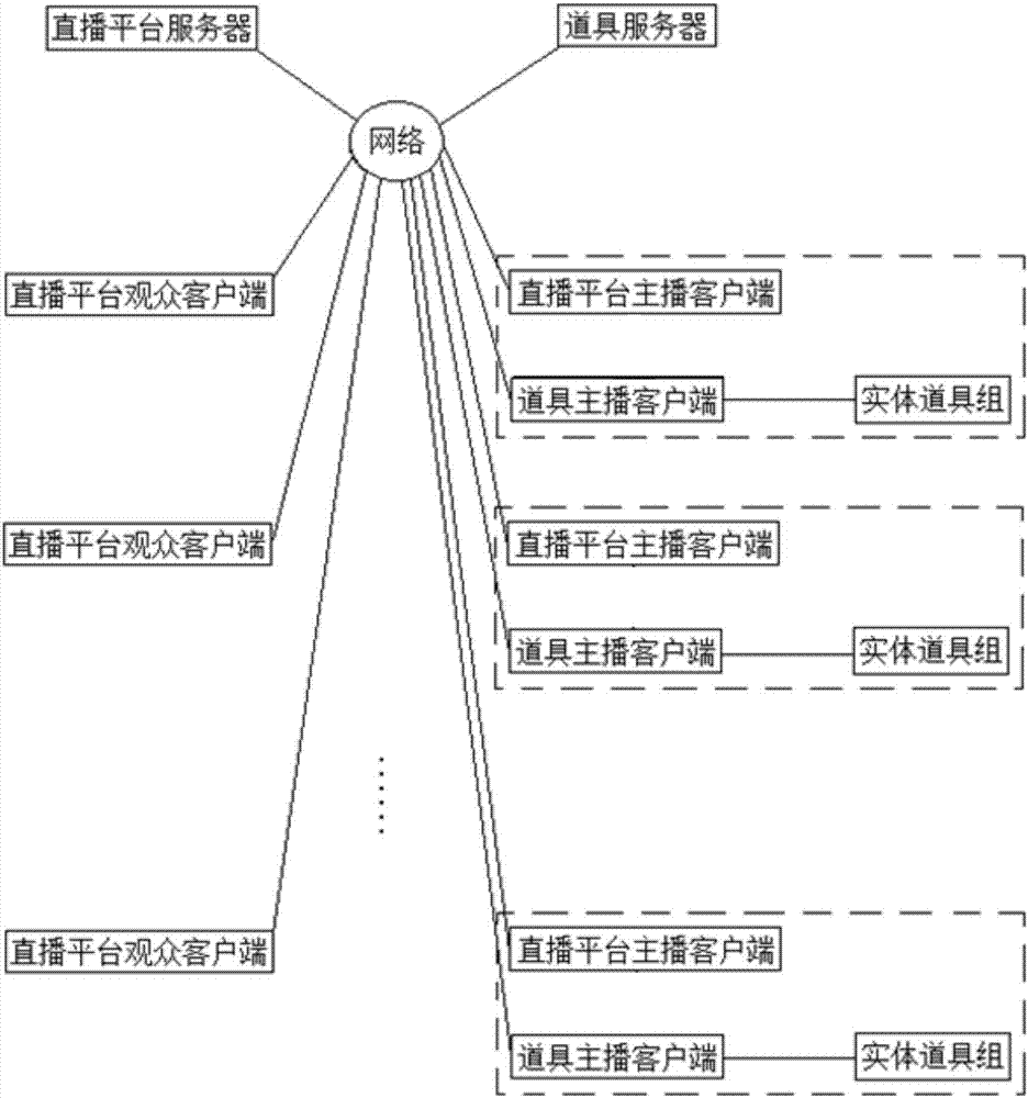 一种直播互动方法及直播互动系统与流程