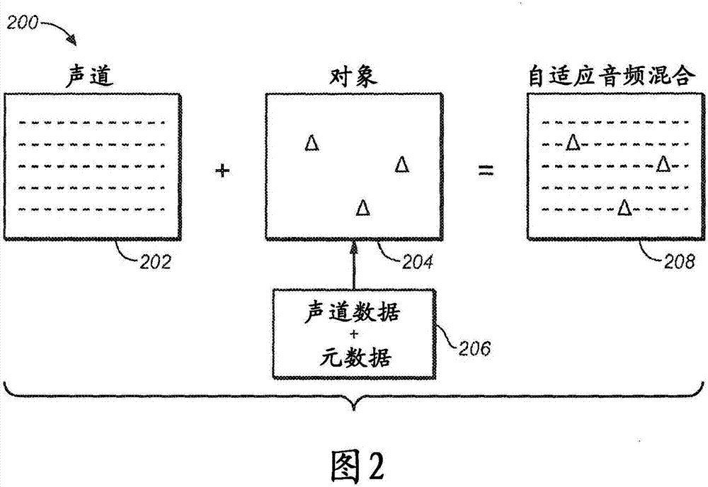 具有声道重新映射器和对象渲染器的音频处理装置的制作方法