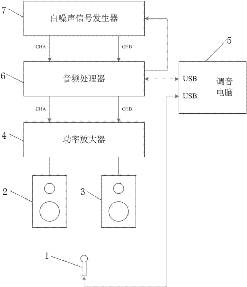 带音频分析记录功能的音响调音装置、调音系统及方法与流程