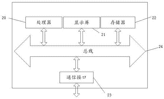 一种推送广告的方法、存储介质及移动终端与流程