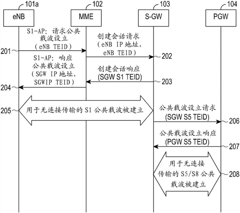 在无线蜂窝网络中通过用户设备进行数据消息传输的方法与流程