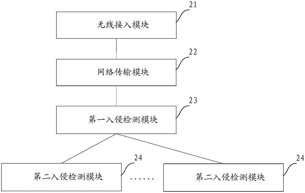 基于无线网络入侵的设备定位方法及装置与流程