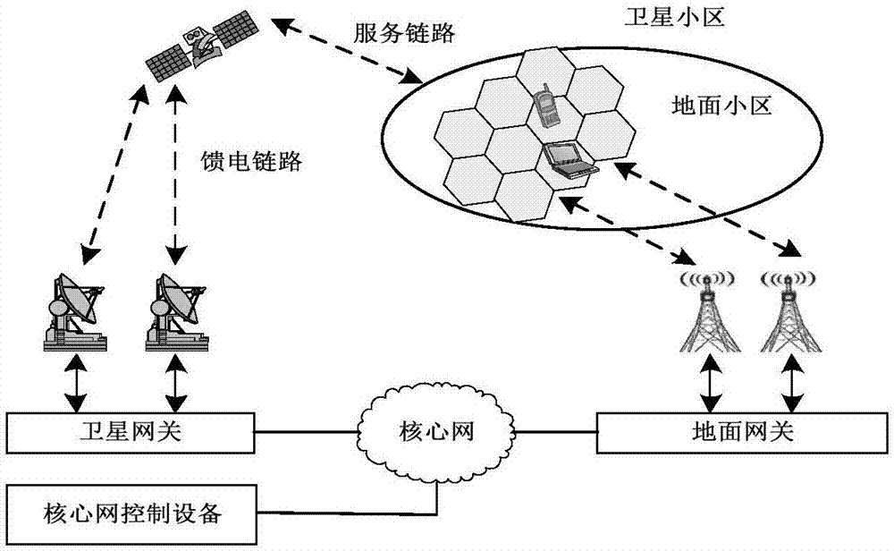 一种基于动态频谱分配的融合星地系统频率共享方法及系统与流程