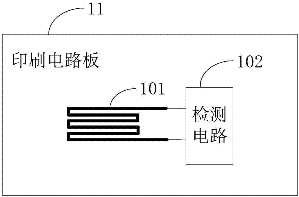 印刷电路板的制作方法