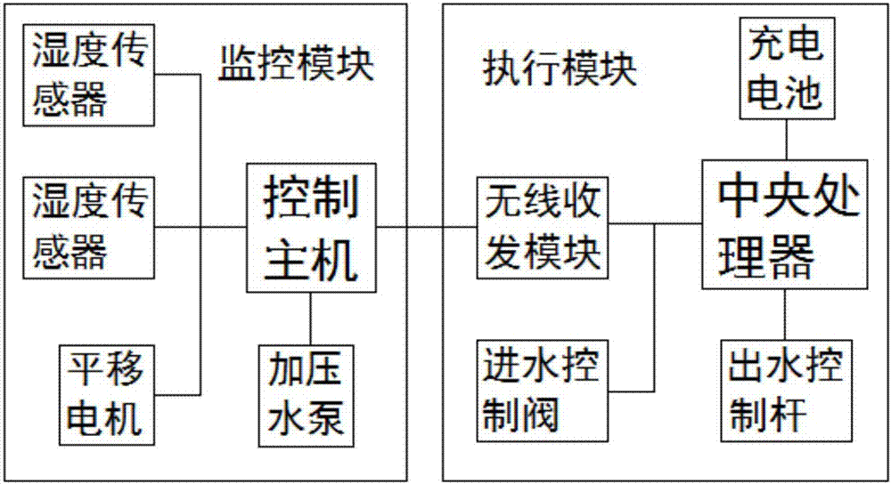 一种蔬菜大棚智能灌溉系统及方法与流程