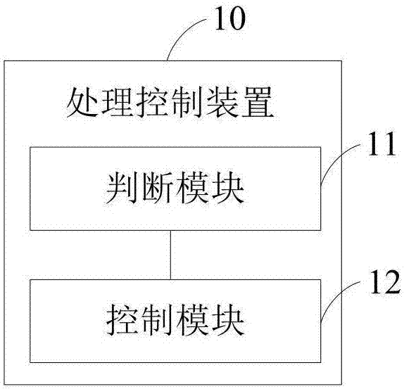 宠物照料系统的制作方法