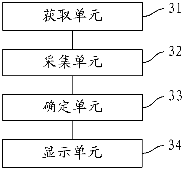 数据对象的显示方法和显示装置与流程