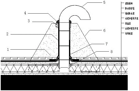 在屋面排气管旁,在四片pvc管弧形片的外侧四周包裹一层防水卷材(2)