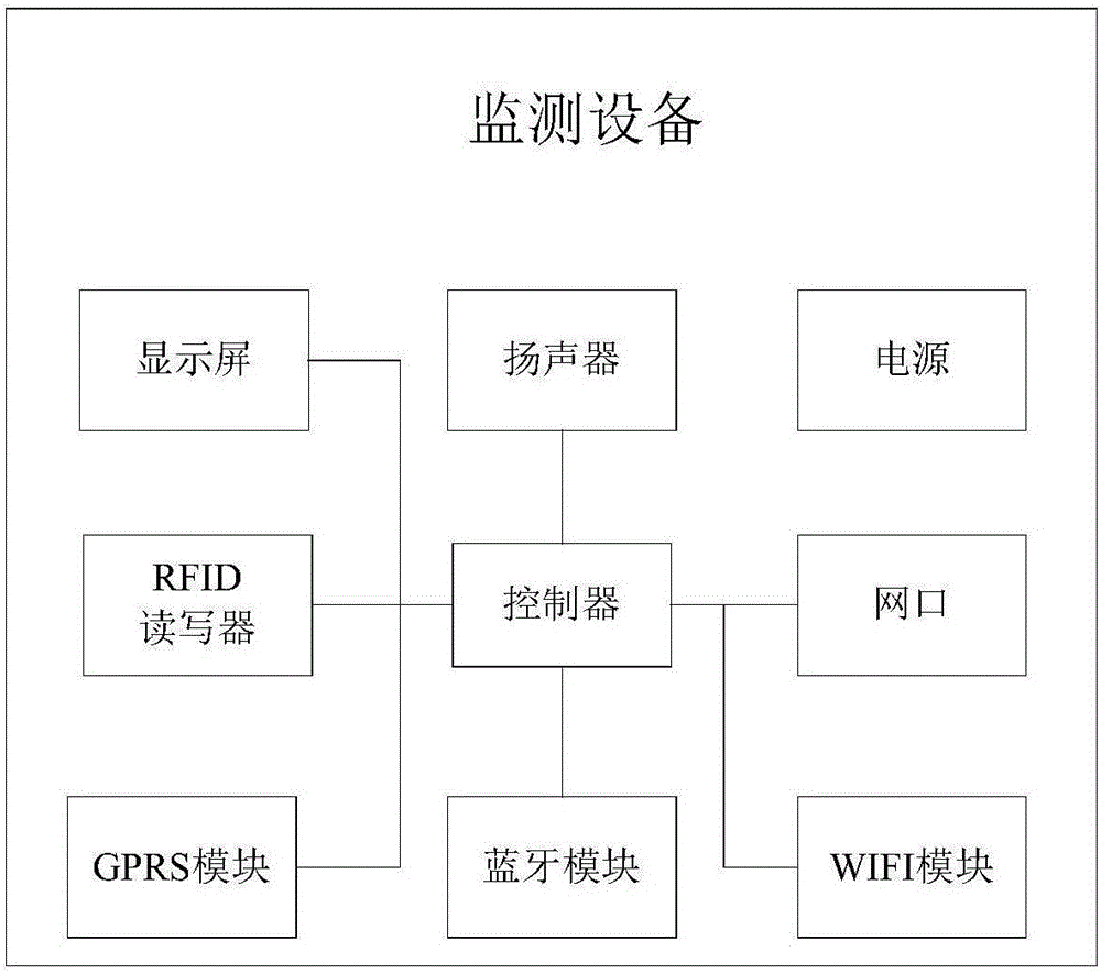 多病人多瓶输液状态监测系统及控制方法与流程