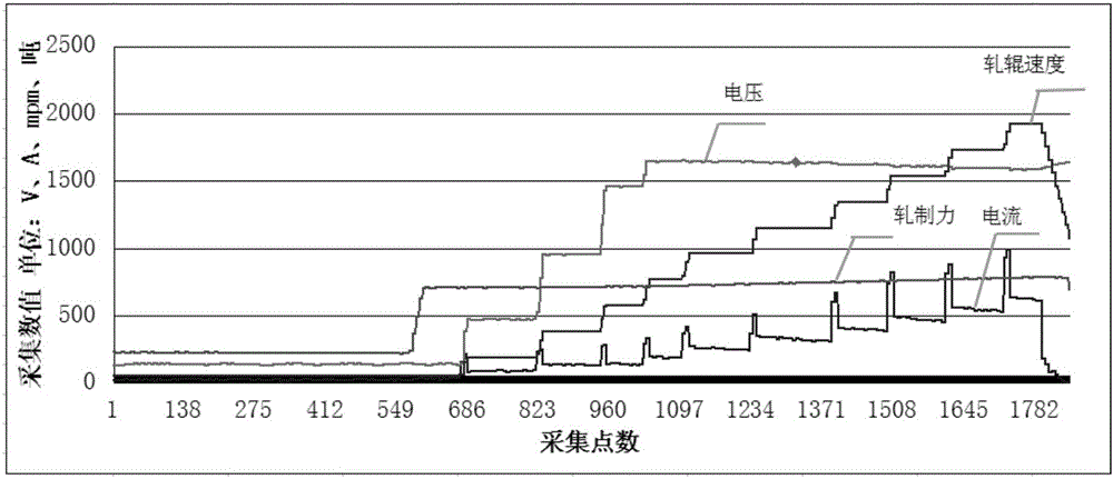 冷轧轧机马达损失力矩系数的测试方法与流程