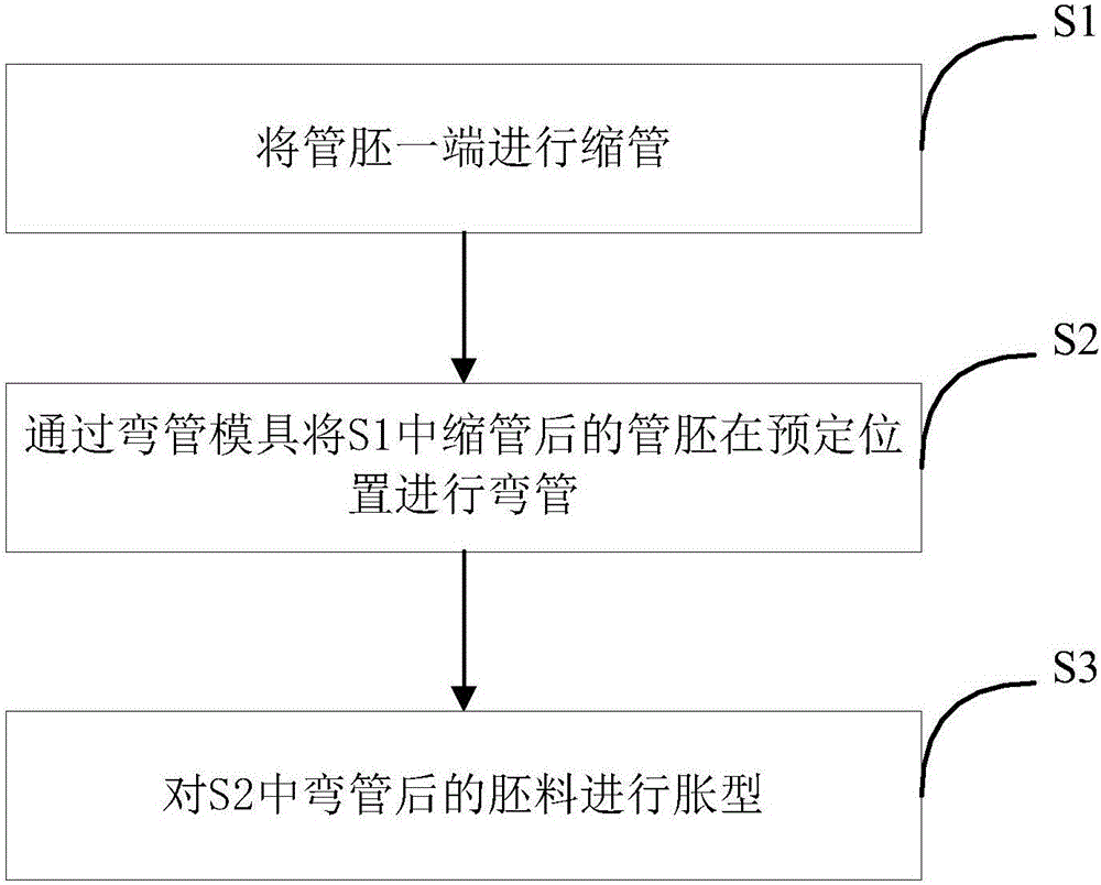 一种弯管成型方法和弯管模具与流程