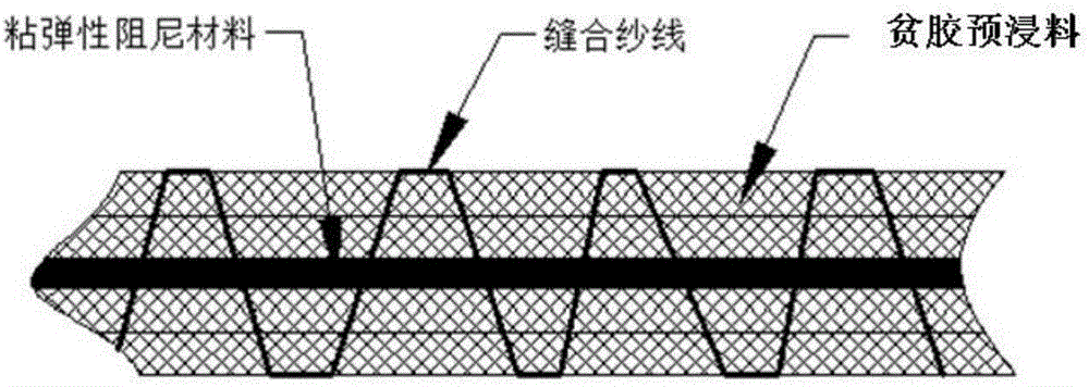 嵌入式共固化缝合阻尼薄膜复合材料及其制作工艺的制作方法