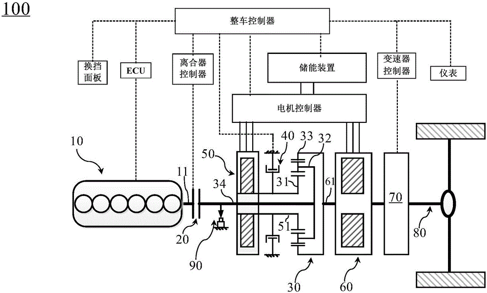 用于混合动力车辆的混联式驱动系统及混合动力车辆的制作方法