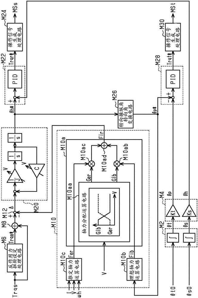 转向操纵控制装置的制作方法