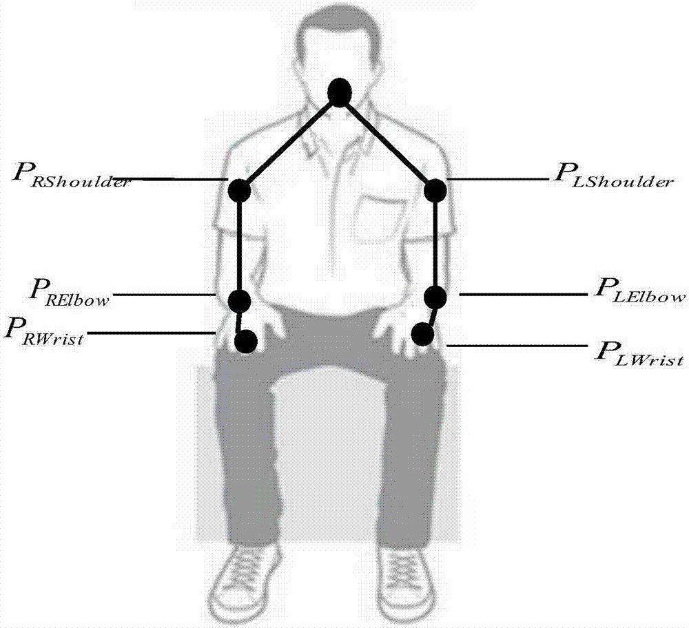 基于Kinect的上肢康复训练与评估方法与流程