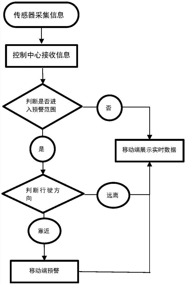 一种铁路智能预警系统及预警方法与流程