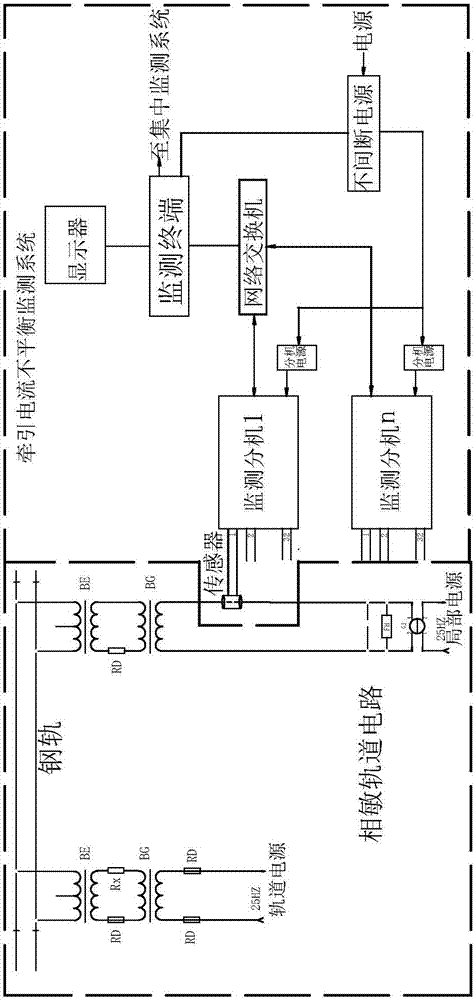 铁路牵引电流不平衡监测方法及系统与流程