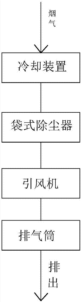 沥青储罐烟气处理系统及其处理方法与流程