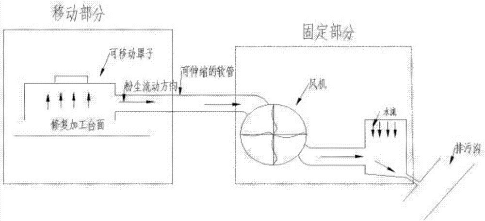 石材修复加工粉尘治理方法与流程