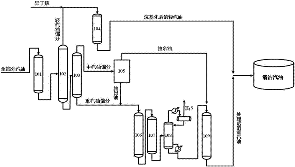 一种劣质汽油的高效处理方法及系统与流程