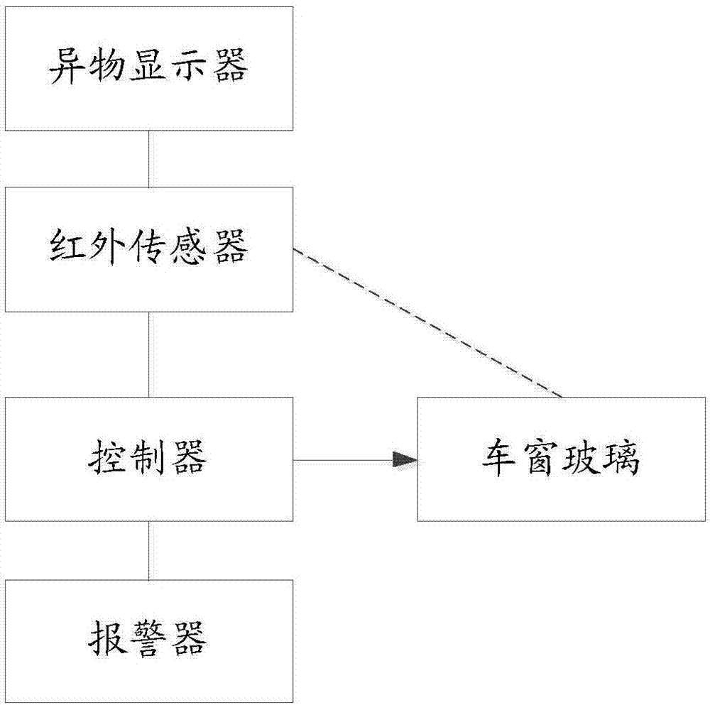 一种车窗控制系统及方法及一种车辆与流程