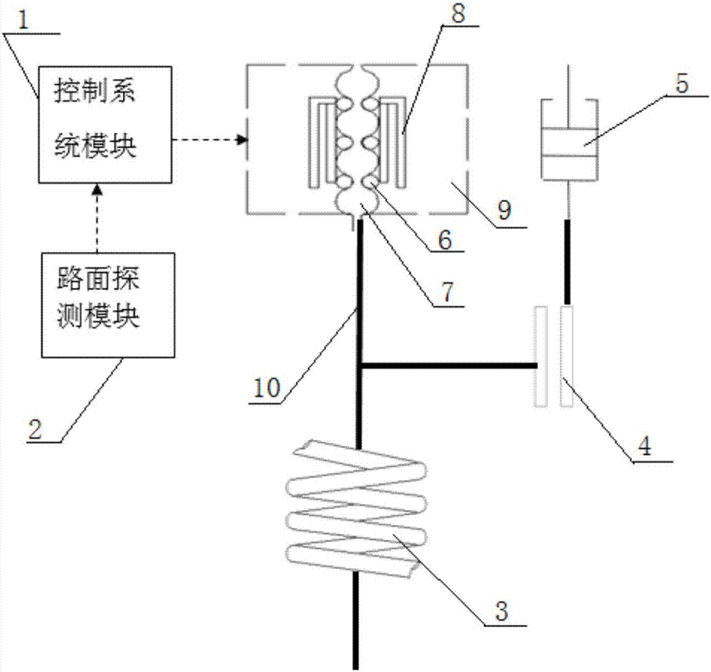 用于車輛的可能量回收的主動(dòng)電磁懸架系統(tǒng)的制作方法與工藝