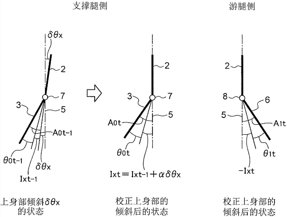 步行控制方法、記錄媒體以及雙足步行機(jī)器人與流程